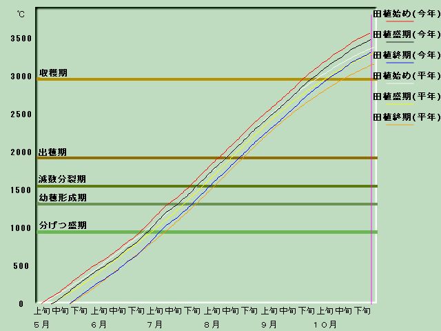 ����i�x�o�ߐ}