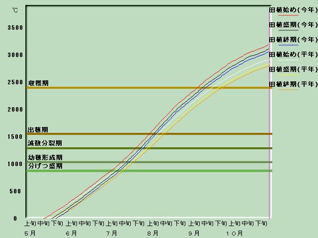 ����i�x�o�ߐ}