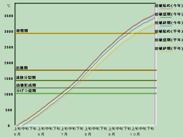 ����i�x�o�ߐ}