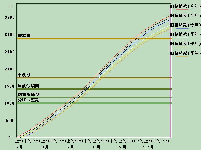 ����i�x�o�ߐ}