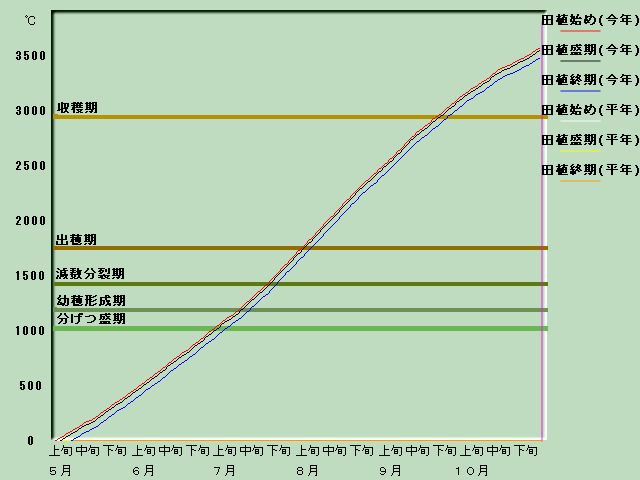 ����i�x�o�ߐ}