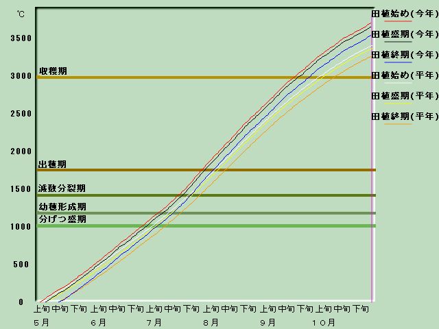 ����i�x�o�ߐ}