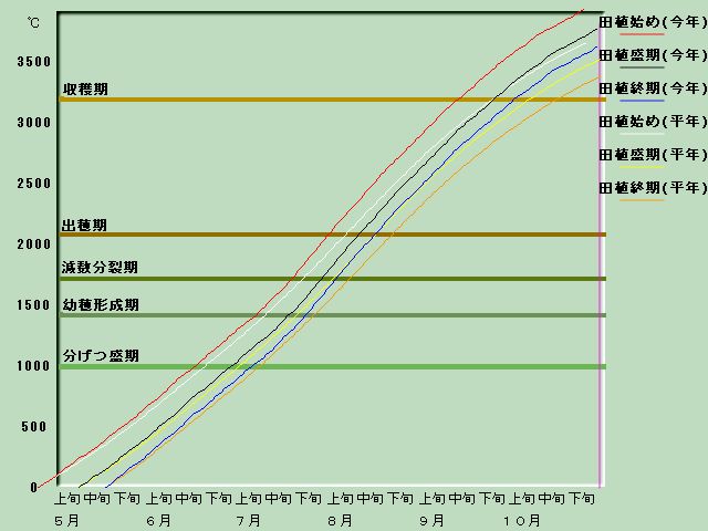 ����i�x�o�ߐ}