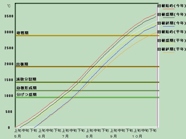 ����i�x�o�ߐ}