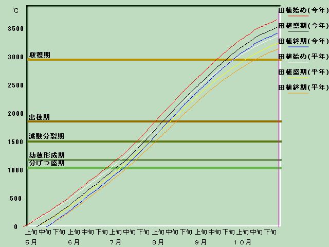 ����i�x�o�ߐ}