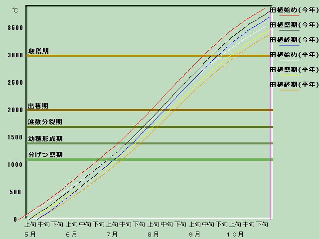 ����i�x�o�ߐ}