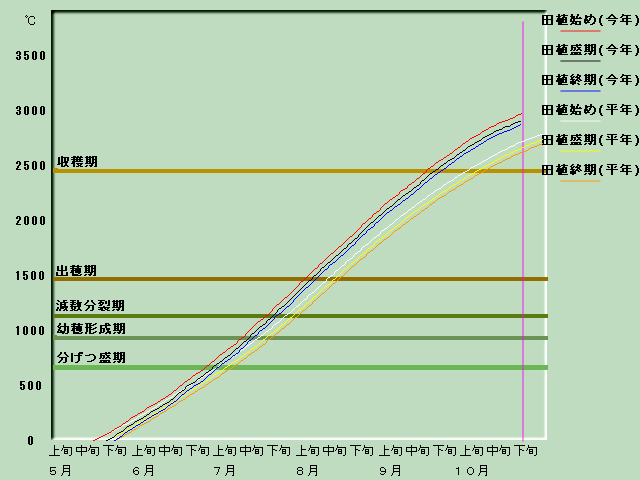 ����i�x�o�ߐ}