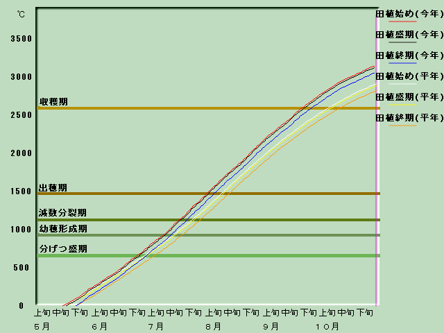 ����i�x�o�ߐ}