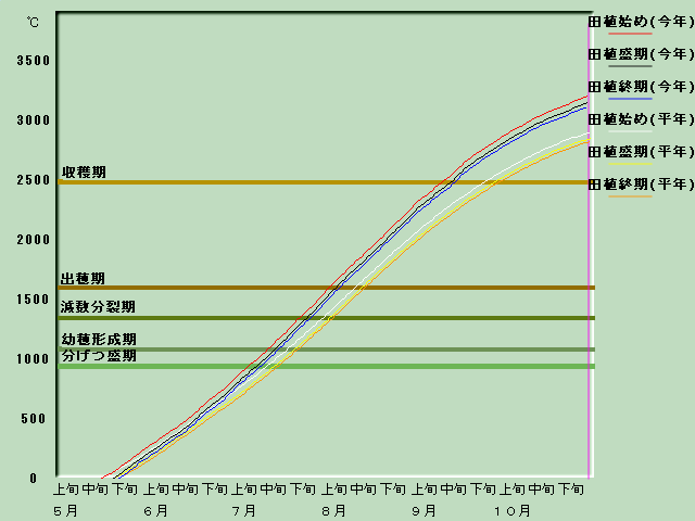 ����i�x�o�ߐ}