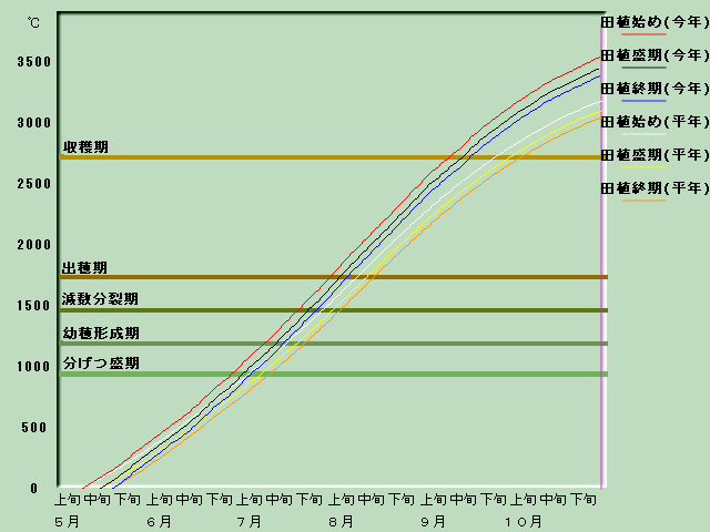 ����i�x�o�ߐ}