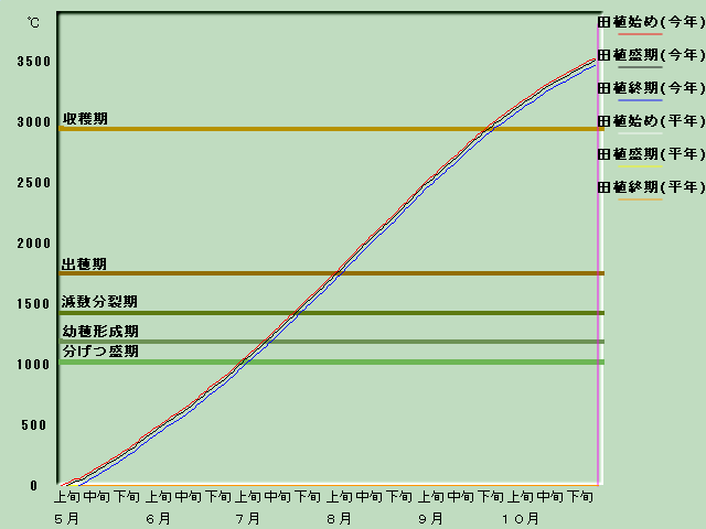 ����i�x�o�ߐ}