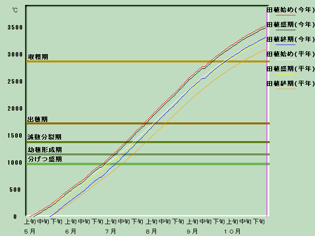 ����i�x�o�ߐ}