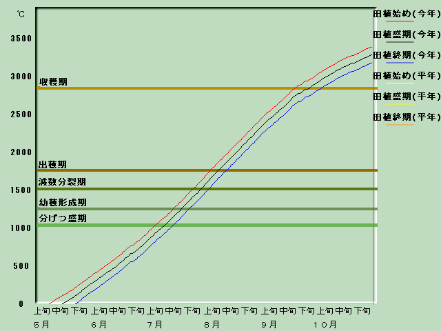 ����i�x�o�ߐ}