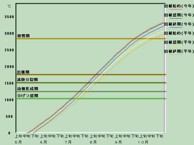 ����i�x�o�ߐ}