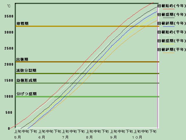 ����i�x�o�ߐ}