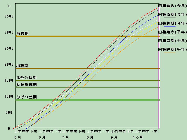 ����i�x�o�ߐ}