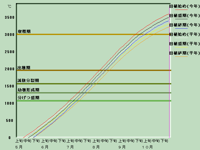 ����i�x�o�ߐ}