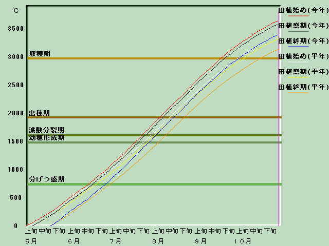 ����i�x�o�ߐ}