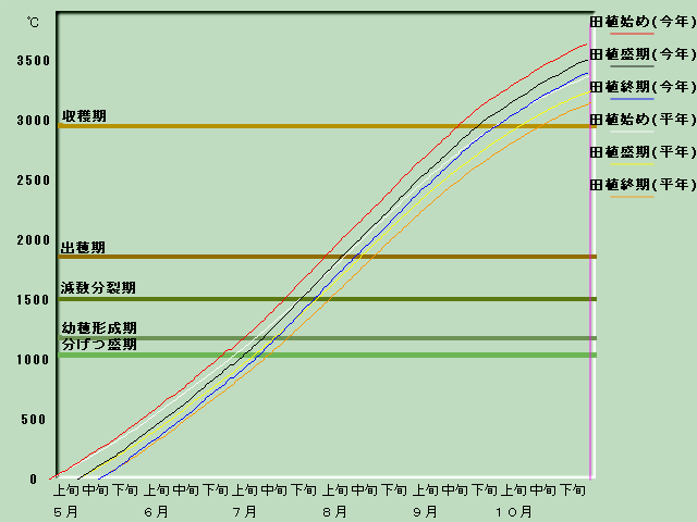 ����i�x�o�ߐ}