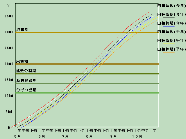 ����i�x�o�ߐ}