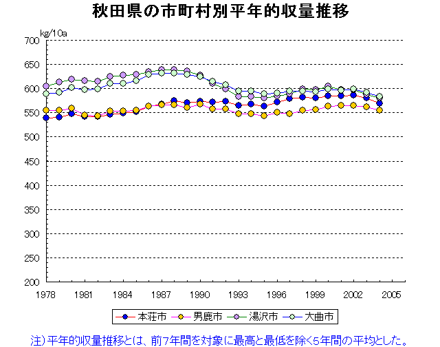 Honjo Oga Yuzawa Omagari