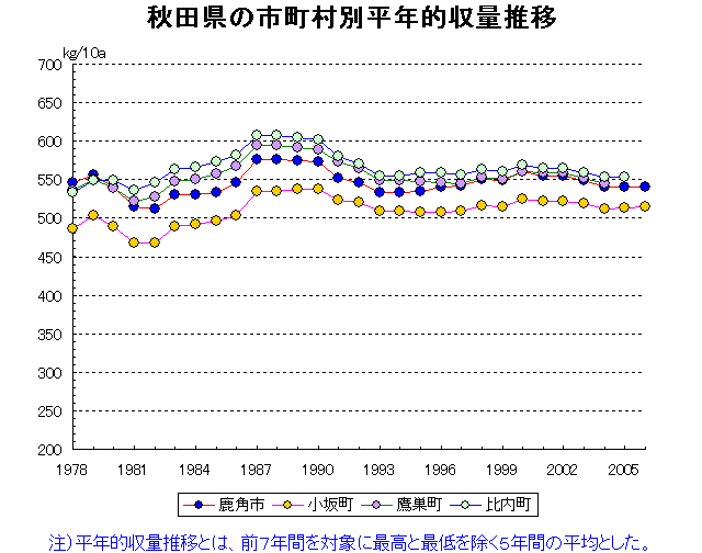 Kazuno Kosaka Takanosu Hinai