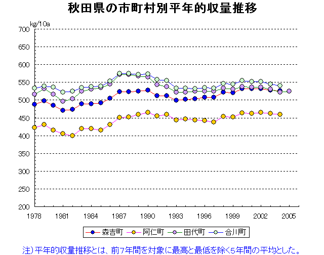 Moriyoshi Ani Tashiro Aikawa