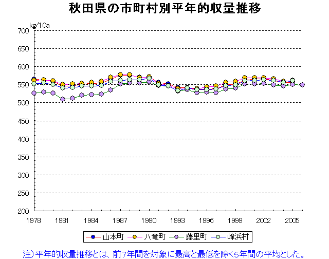 Yamamoto Hachiryu Fujisato Minehama