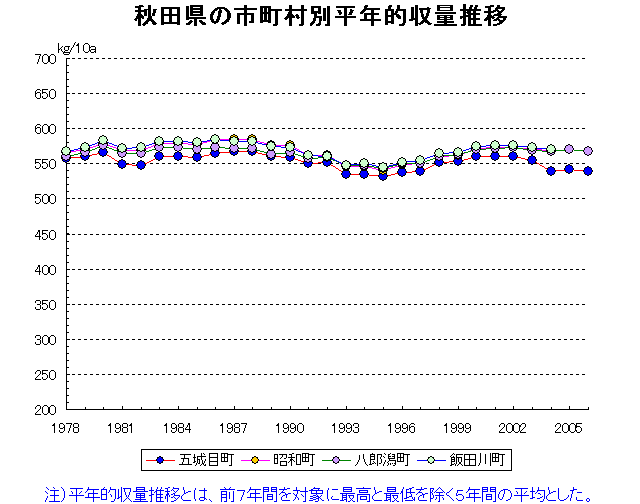 Gojome Showa Hachirogata Iitagawa