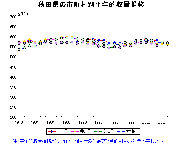 Tenno Ikawa Wakami Ogata