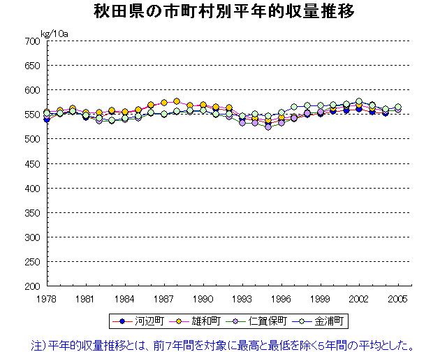 Kawabe Yuwa Nikaho Konoura