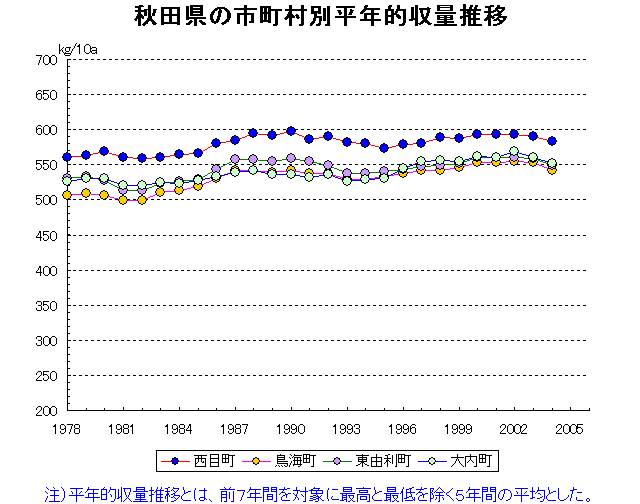 Nishime Chokai Higashiyuri Ouchi
