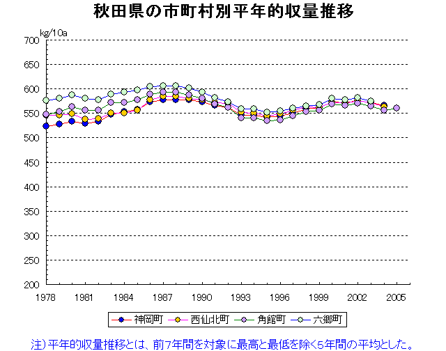 Kamioka Nishisenboku Kakunodate Rokugo