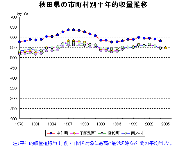 Nakasen Tazawako Kyowa Nangai