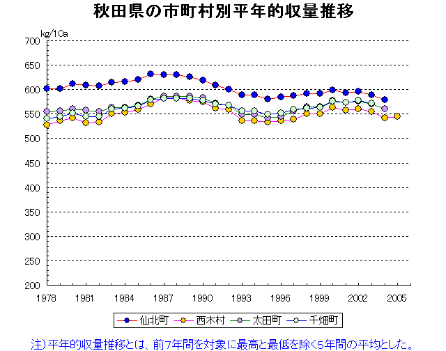 Semboku Nishiki Ota Senhata