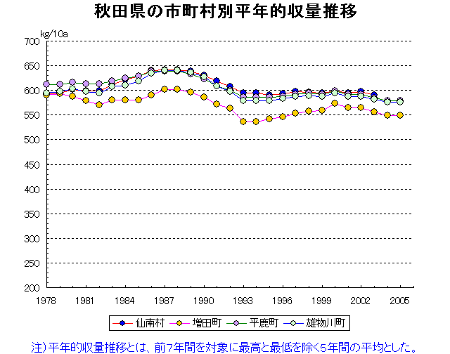 Sennan Masuda Hiraka Omonogawa