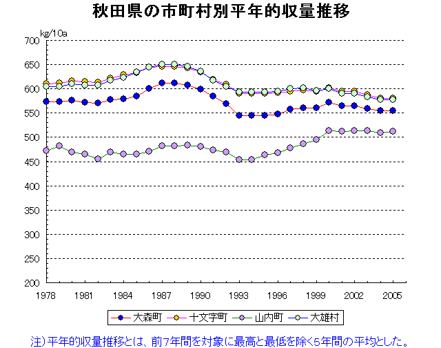 Omori Jumonji Sannai Taiyu