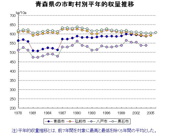 Aomori Hirosaki Hachinohe Kuroishi