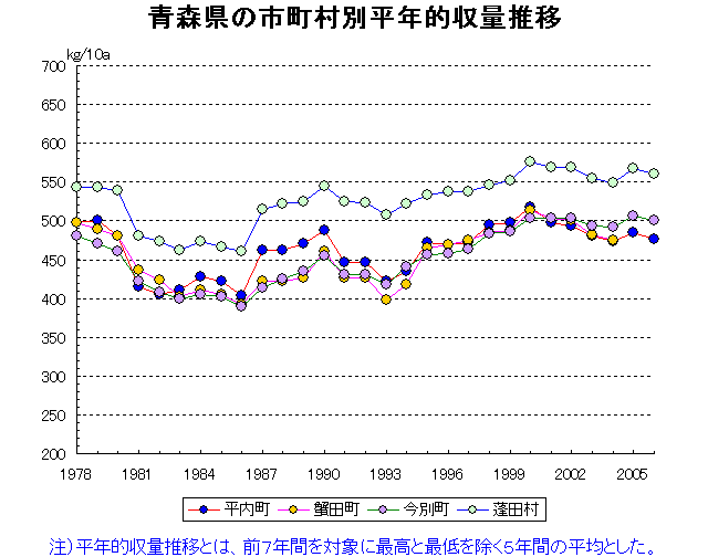 Hiranai Kanita Imabetsu Yomogita