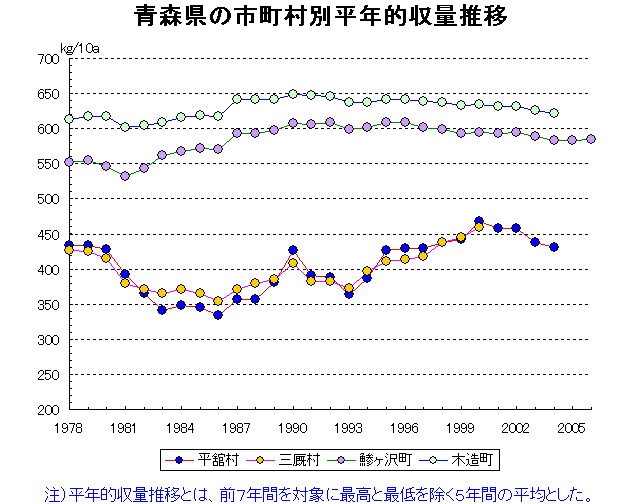 Tairadate Mimmaya Ajigasawa Kizukuri