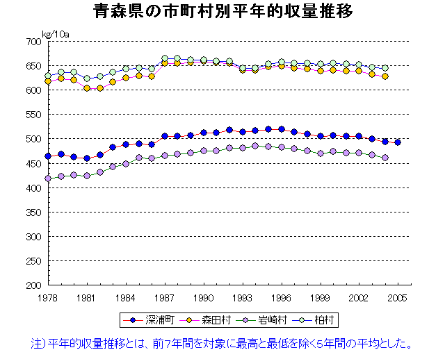 Fukaura Morita Iwasaki Kashiwa