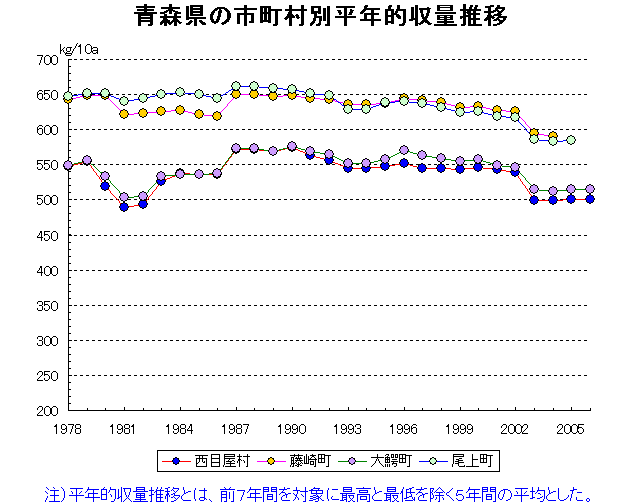 Nishimeya Fujisaki Oowani Onoe