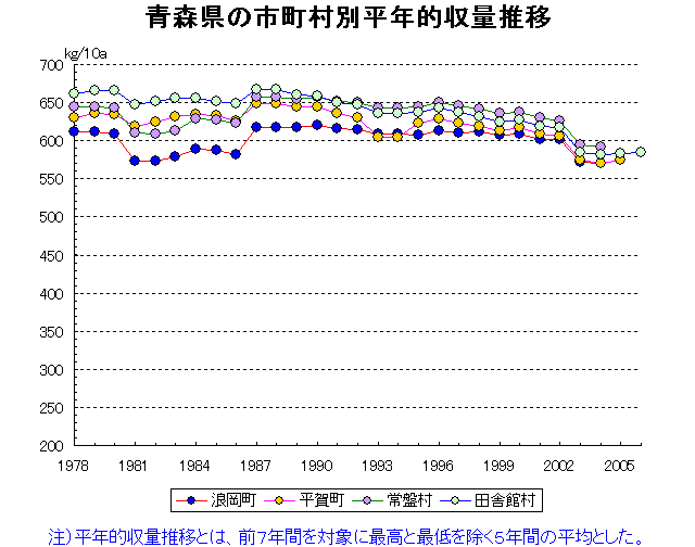 Namioka Hiraka Tokiwa Inakadate