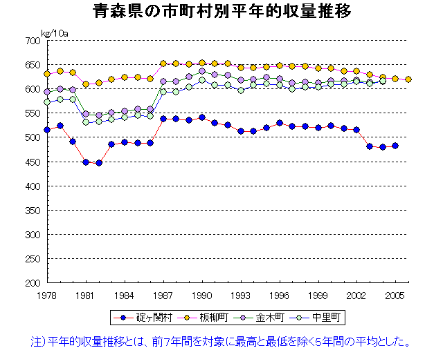 Ikarigaseki Itayanagi Kanagi Nakasato