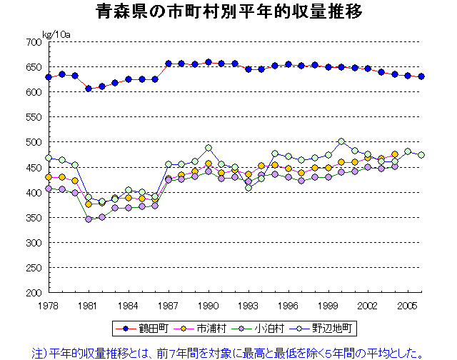 Tsuruta Shiura Kodomari Noheji