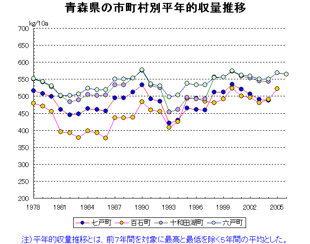 Shichinohe Momoishi Towadako Rokunohe