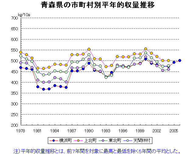 Yokohama Kamikita Tohoku Temmabayashi