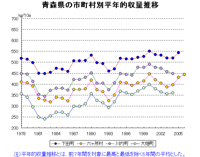 Shimoda Rokkasho Kawauchi Ohata