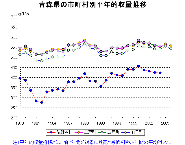 Wakinozawa Sannohe Gonohe Takko