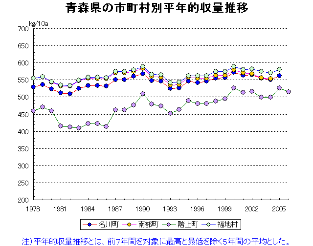 Nagawa Namubu Hashikami Fukuchi